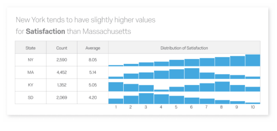 Data analysis dashboard