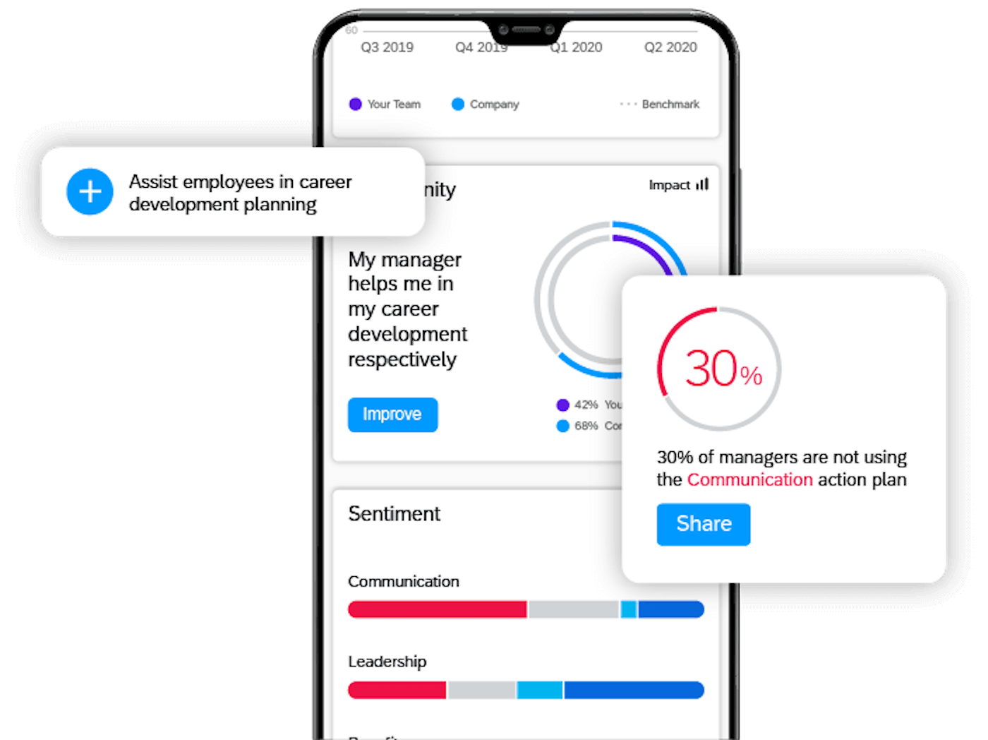 iphone with data and graphs