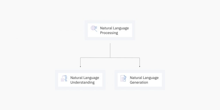 NLP vs. NLU: from Understanding a Language to Its Processing