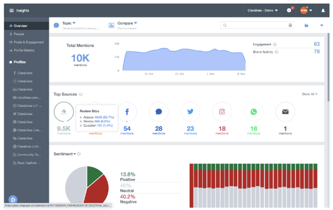 Qualtrics Dashboard