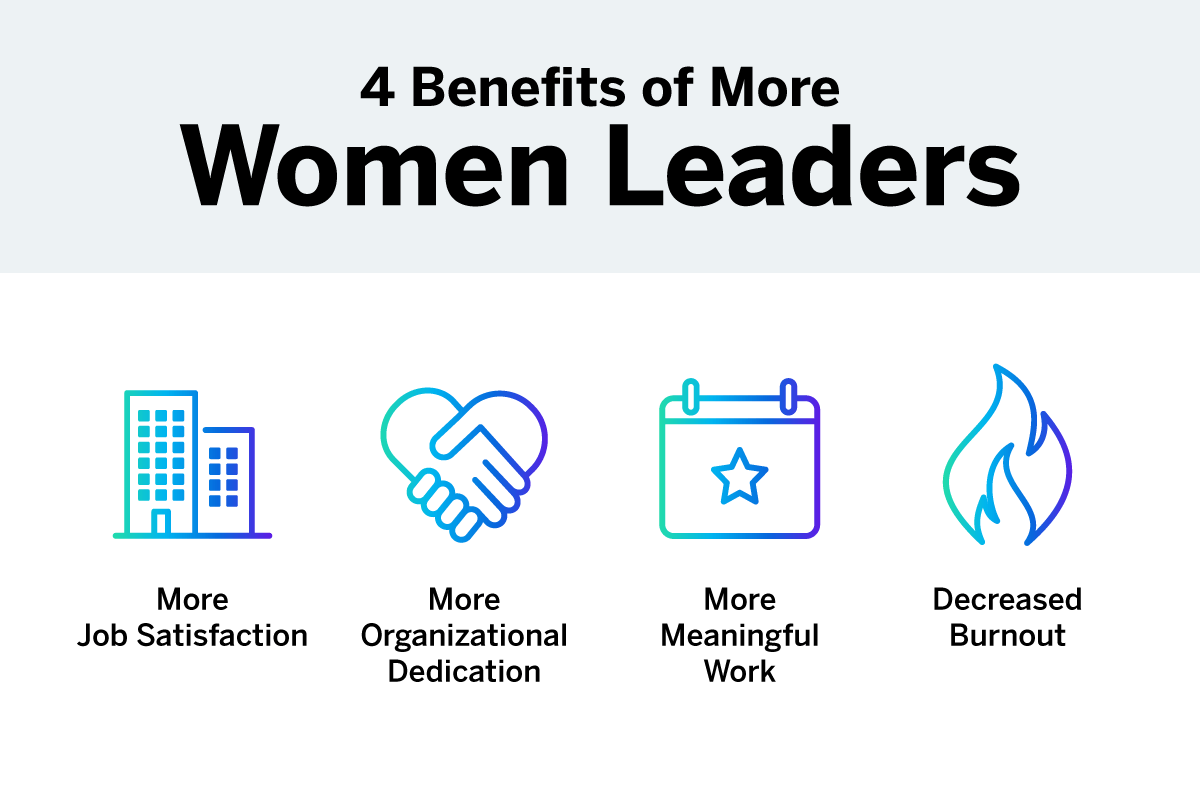 4 benefits of more women leaders
