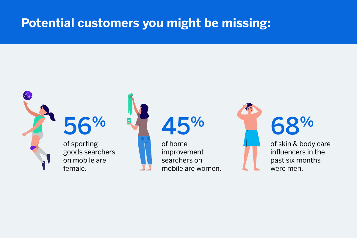 Stats regarding customers your missing