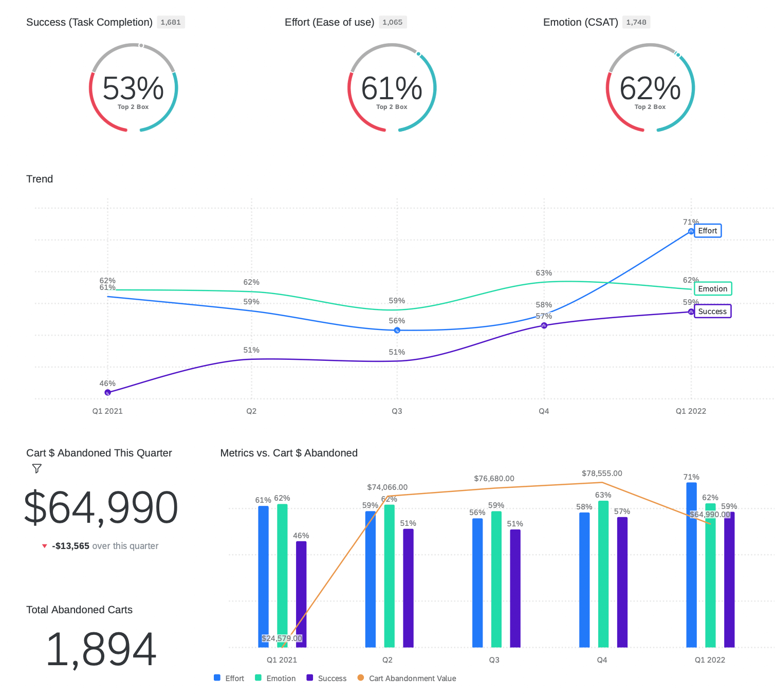 DX Metrics Dashboard