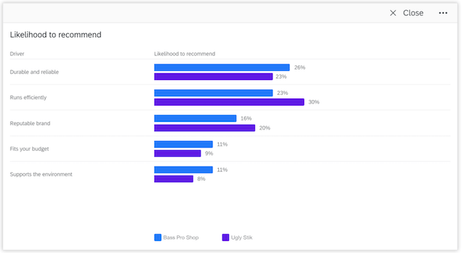 Qualtrics brand monitoring tool