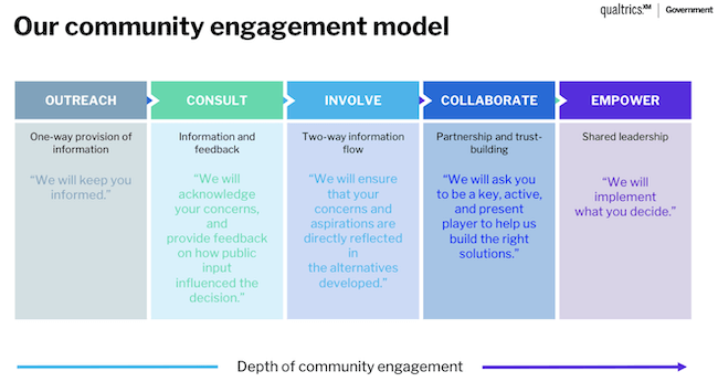 Community Engagement