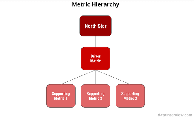 Product metric hierarchy