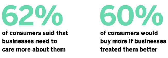 Healthcare branding statistics