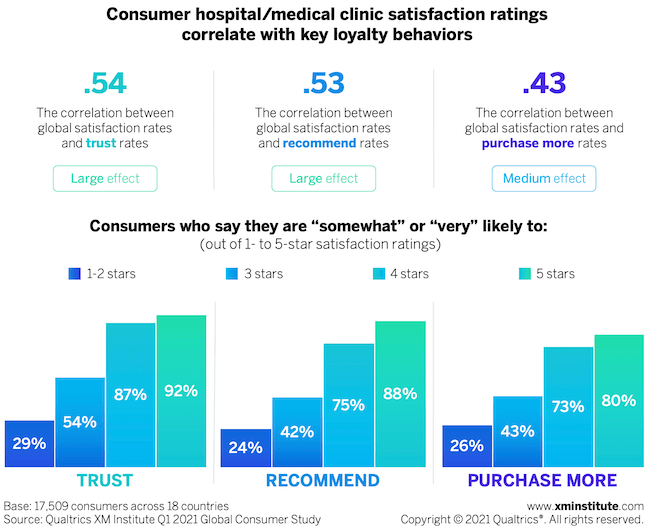 Consumer satisfaction ratings