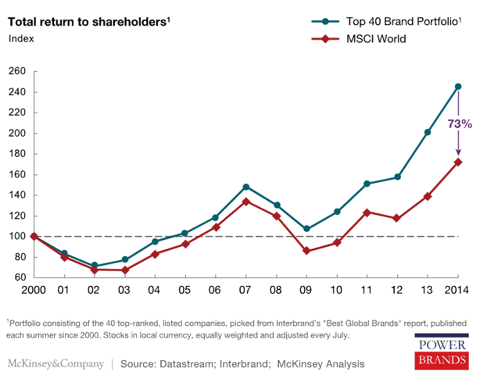 McKinsey report