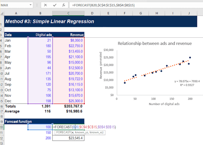 Regression analysis - step by step