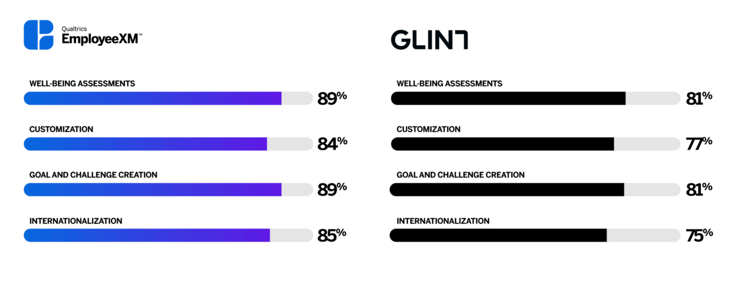 Choosing the best survey tools / software Qualtrics