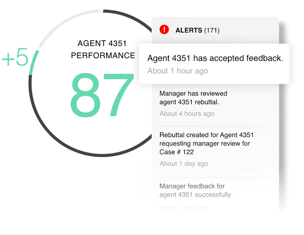 agent profiles and performance
