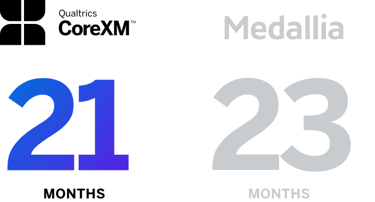Qualtrics is 21 months, Medallia is 23