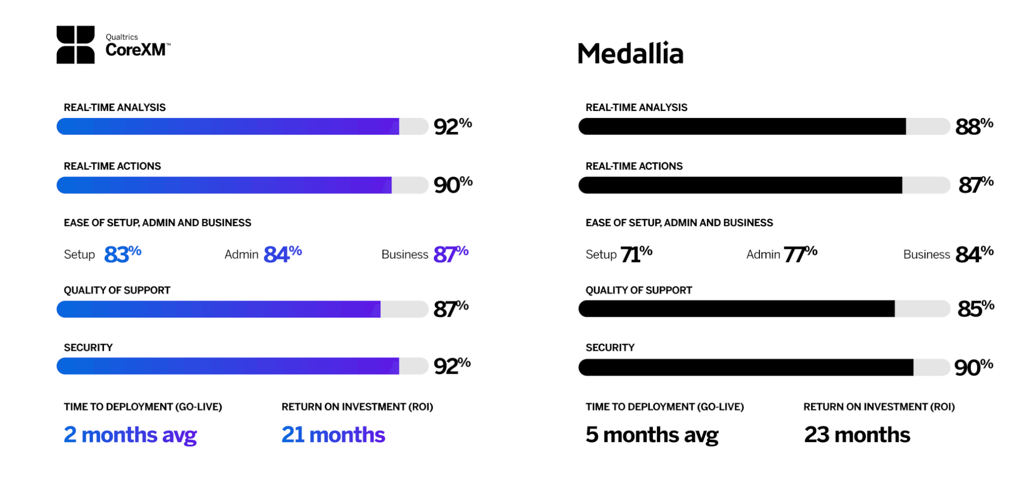 Qualtrics vs medallia