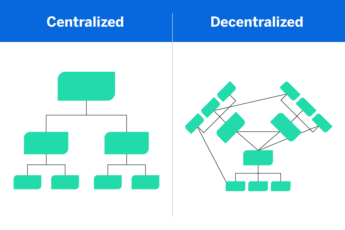 Centralized vs decentralized
