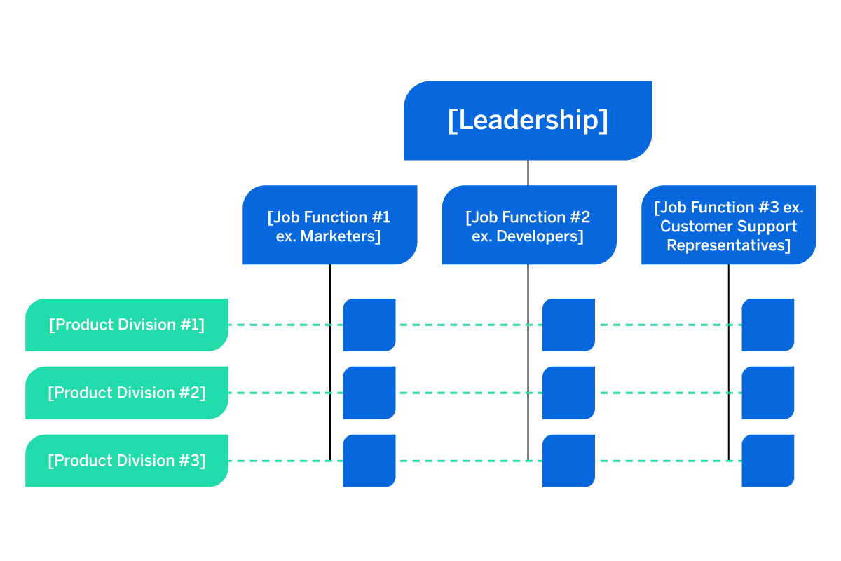 Leadership Flow Chart