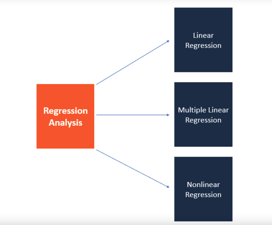 regression analysis research journal