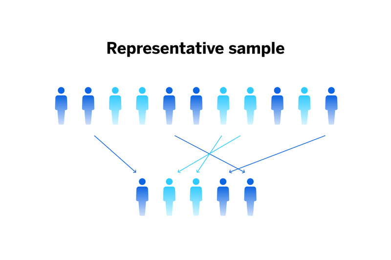 Representative sample diagram