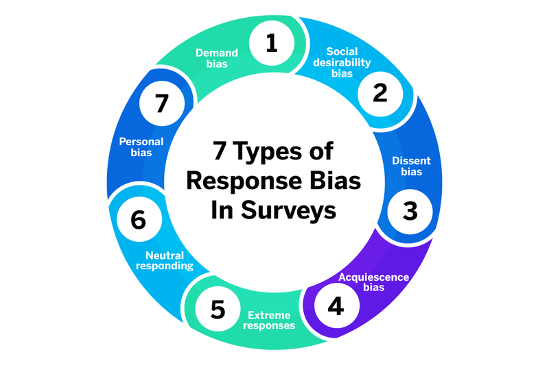 7 Types of Bias - Examples & How to Navigate