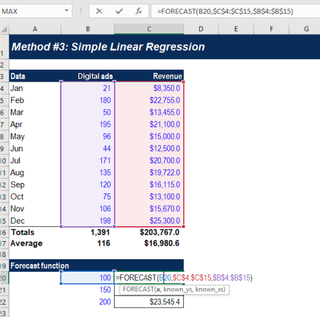 Regression analysis - step by step