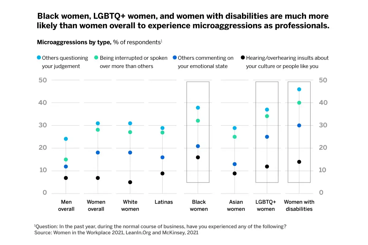 Women in the workplace stats