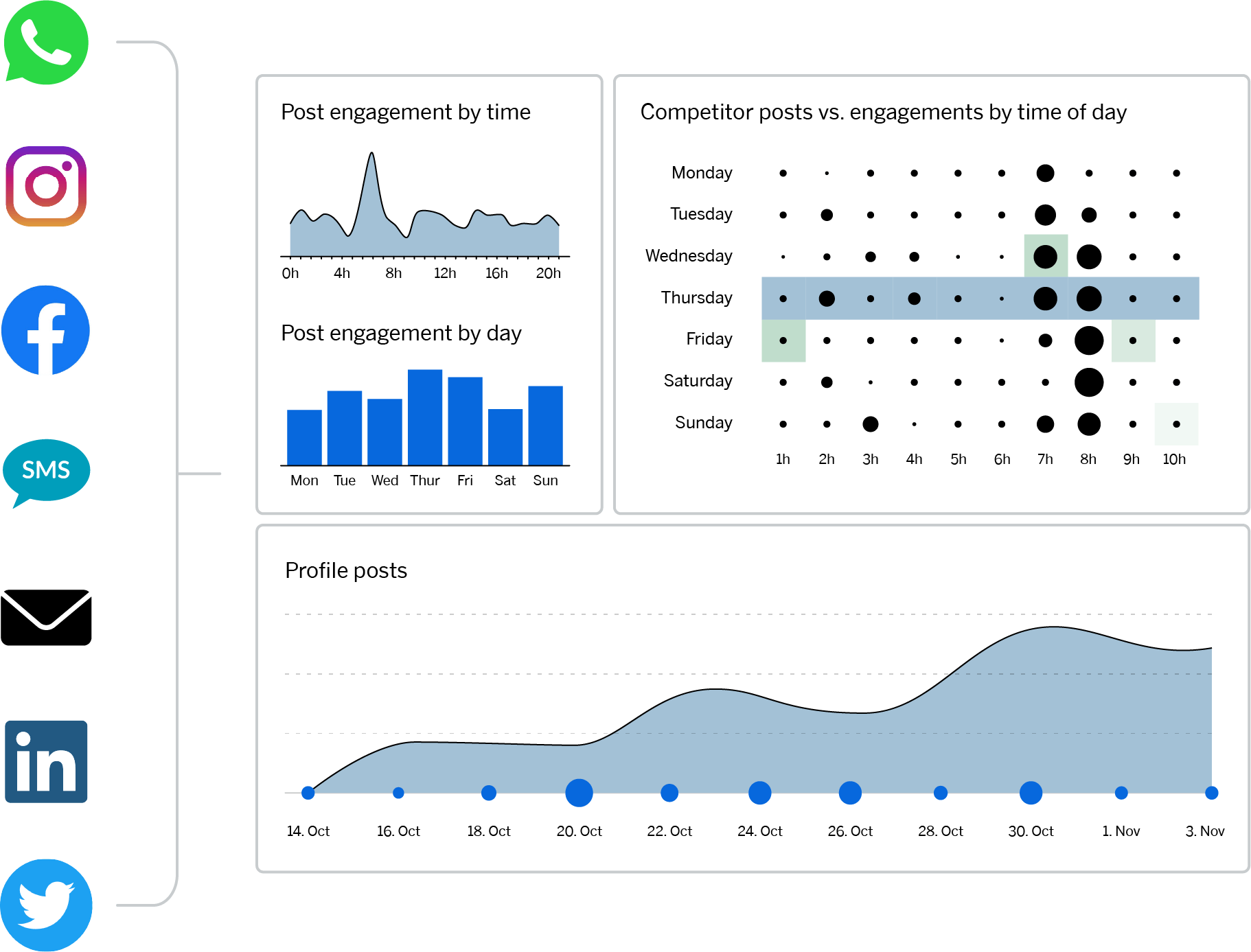 gráficos