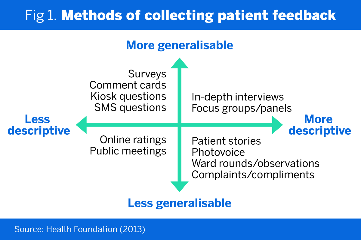 Patient Feedback Visual