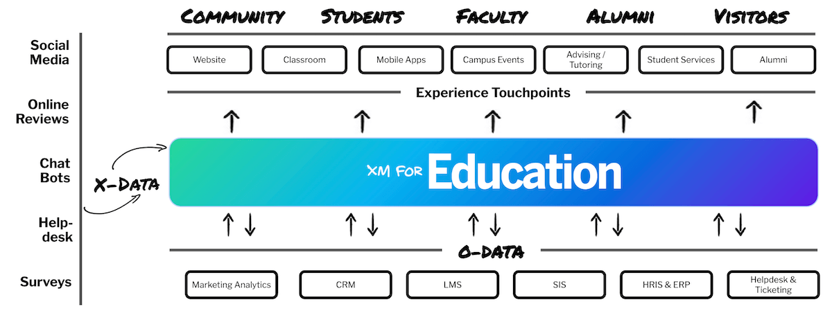 Student engagement with Qualtrics