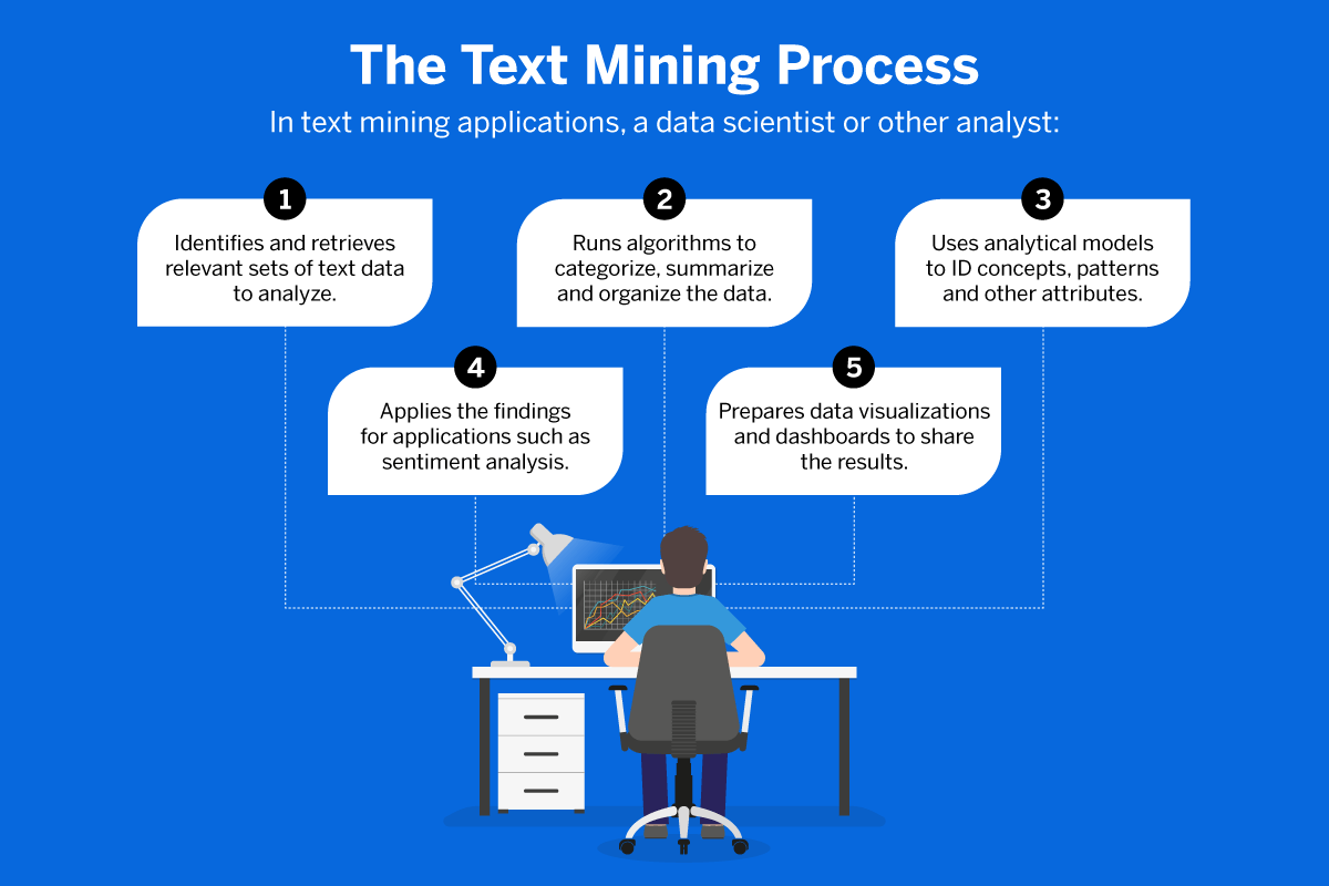 thesis topics text mining