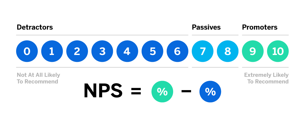 NPS score visual