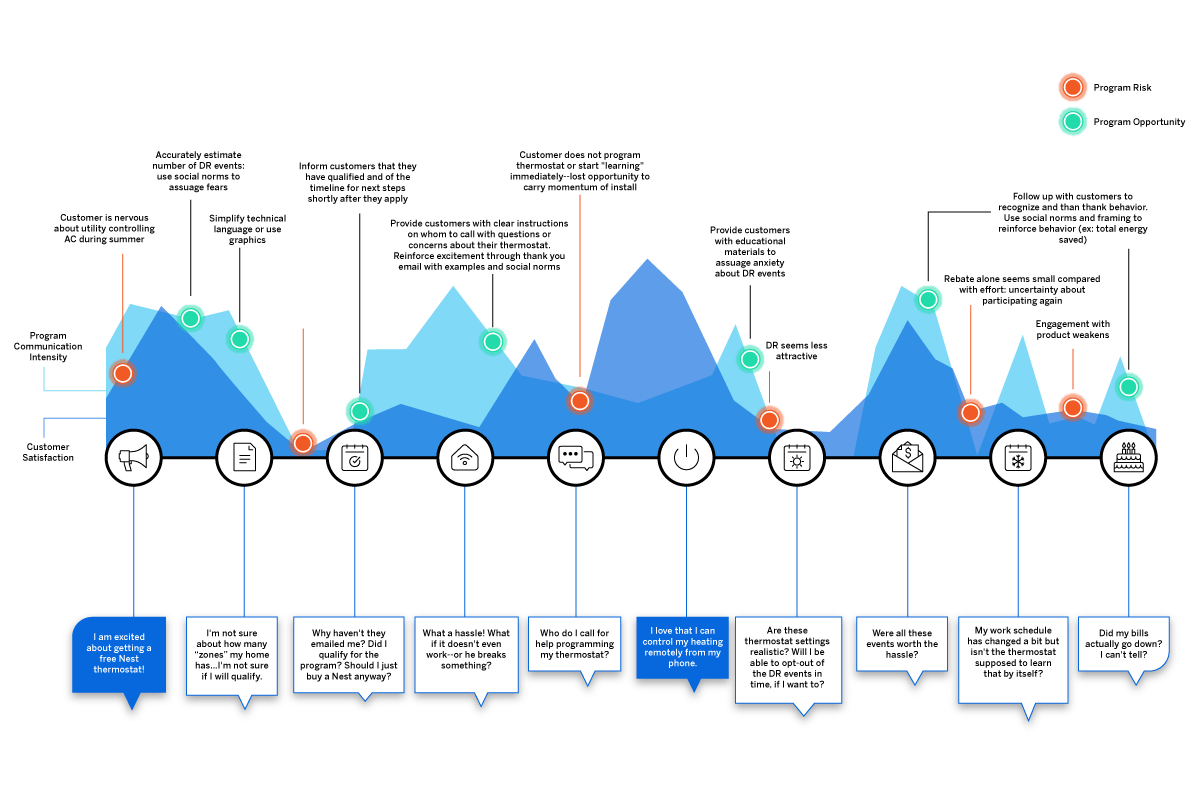 patient journey map nhs