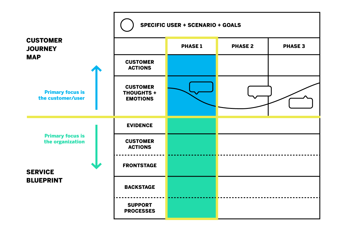 patient journey stages