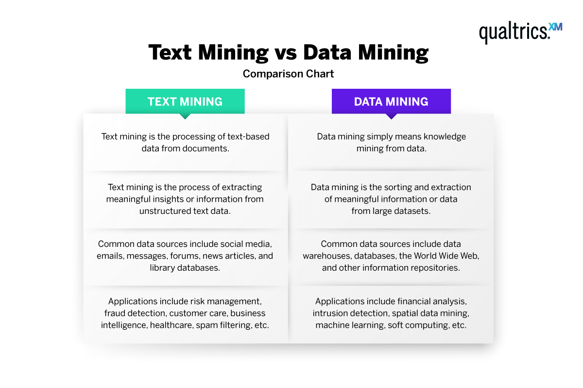 Text mining vs data mining