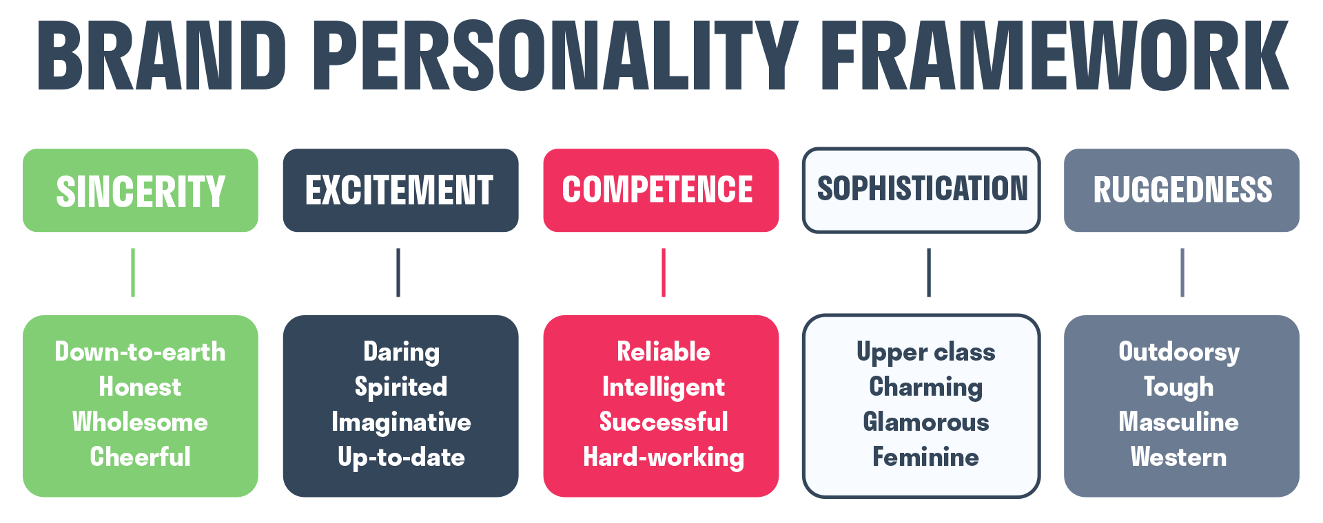 Brand personality framework 