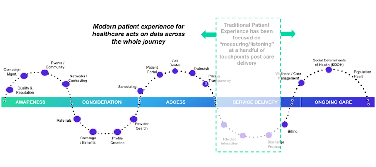 patient journey quality