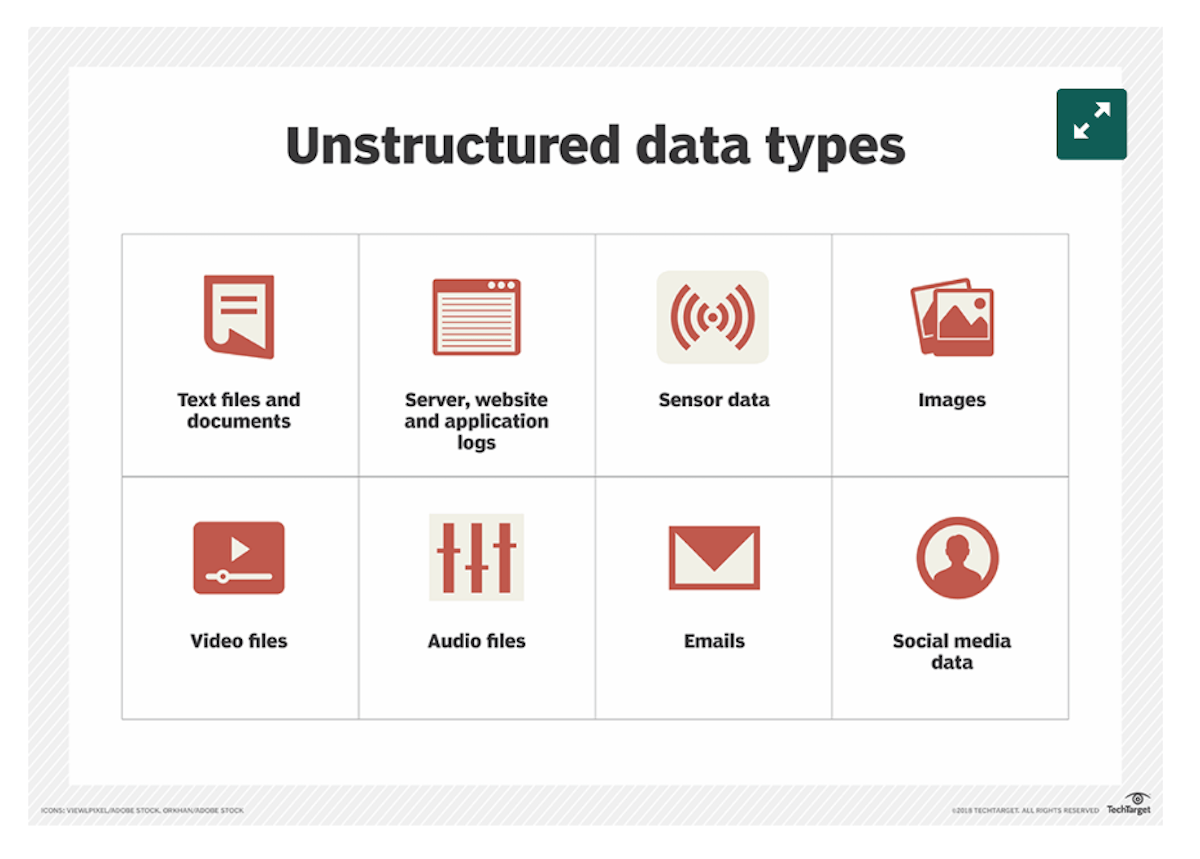 Unstructured data image
