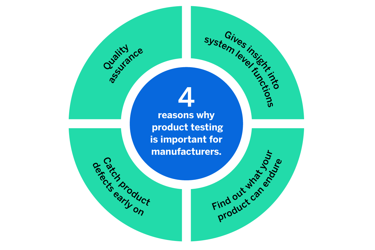 Product testing programs