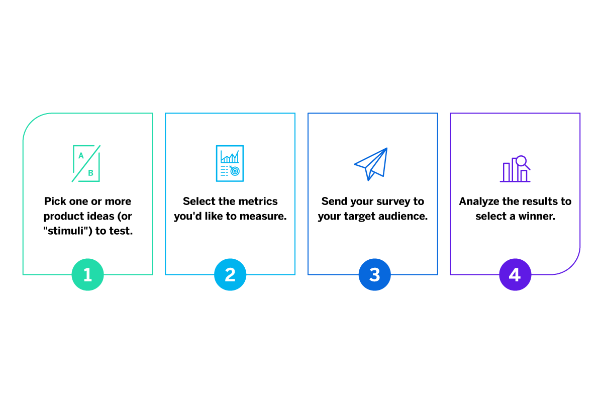 Product testing insights