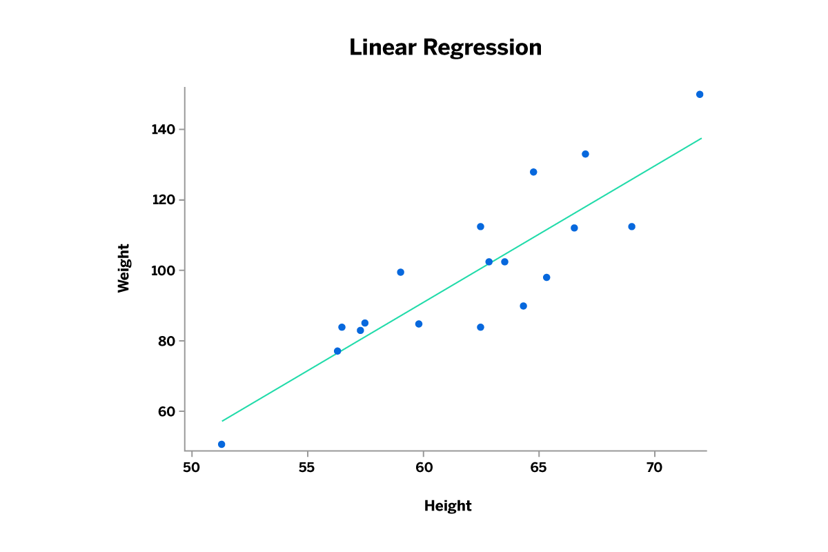 Stats graph