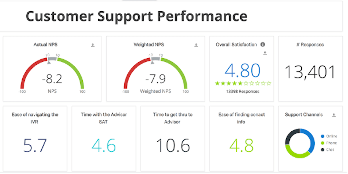 Customer satisfaction dashboard