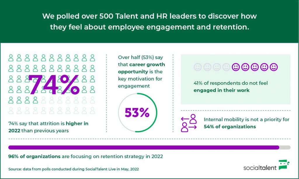 Engagement attitudes