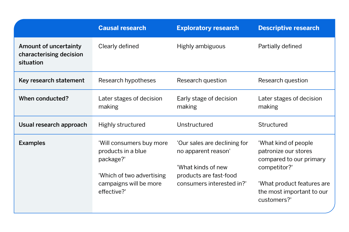 causal research table