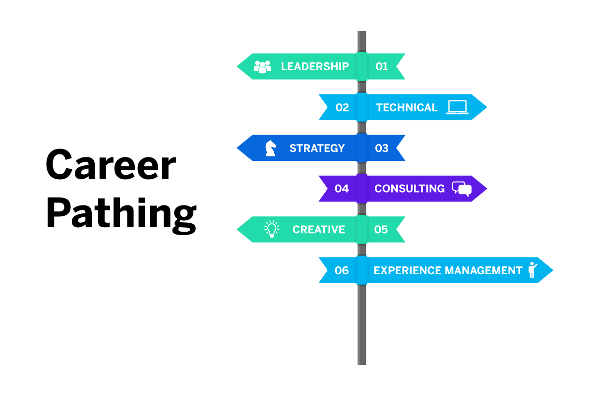 Career pathing map