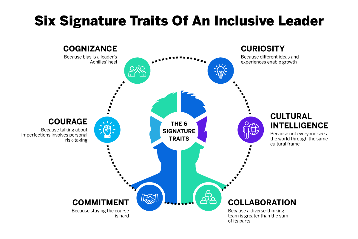 6 signature traits of inclusive leaders