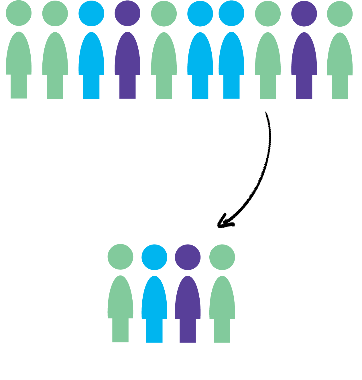 population in a research example