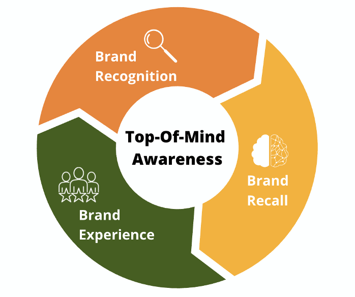 The Mind Game - Content Thailand