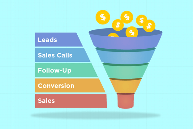 Sales funnel