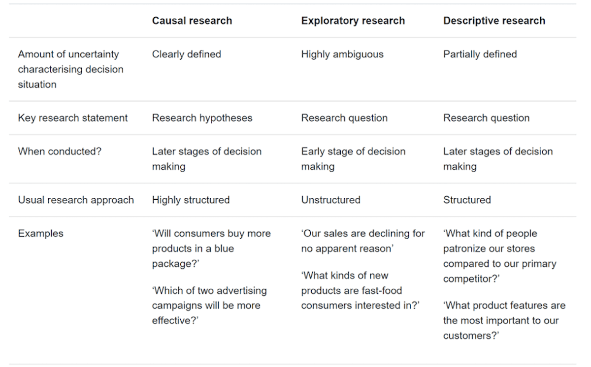 Three types of causal research graph