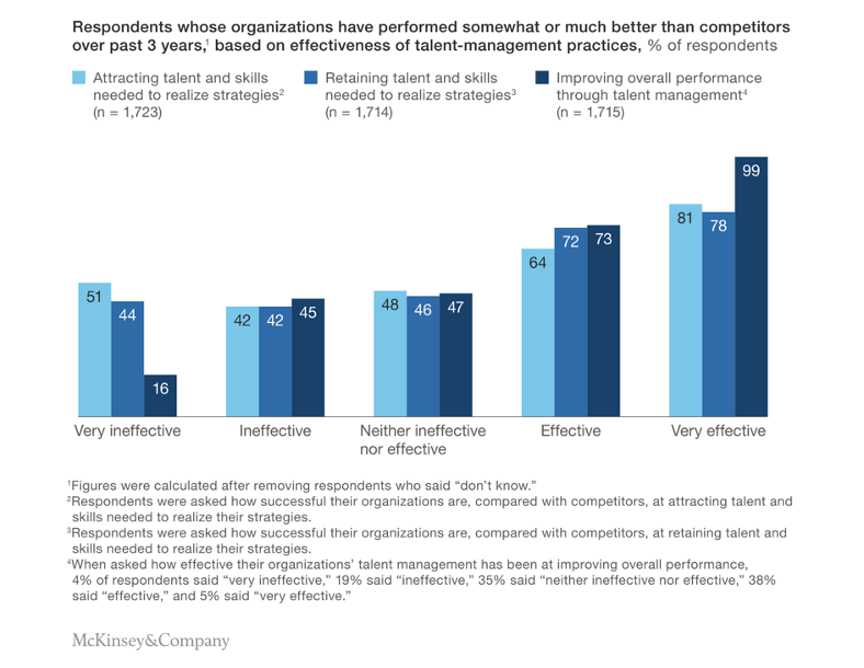 Mckinsey data image