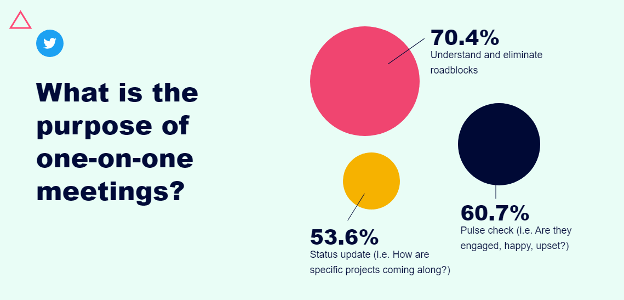 The purpose stat